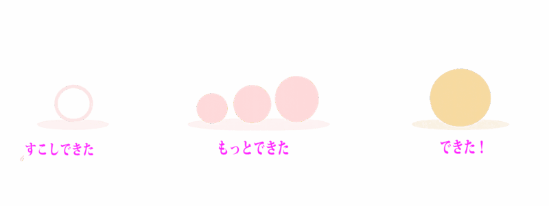 ちいさな出来た！が自信になり人を成長させる